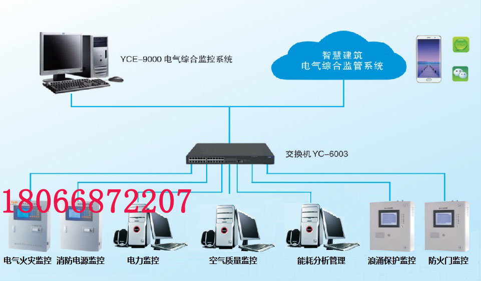 YCE-9000型电气综合监控安全管理系统与能耗管理系统价格――安防商盟网安防产品
