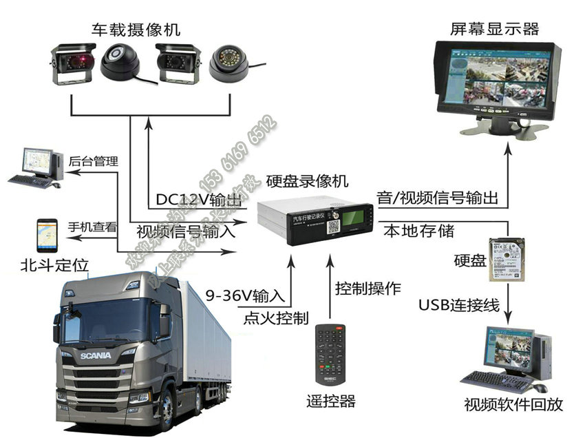 货车远程实时视频设备_4路监控摄像头_GPS定位系统――安防商盟网安防产品